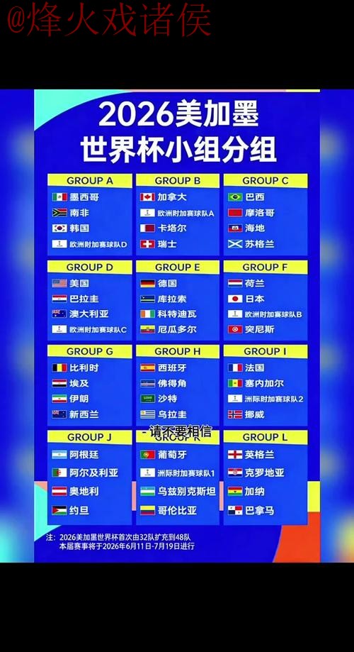 2026世界杯外围赛最新动态 2026世界杯外围赛最新动态
