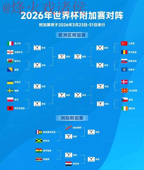 2026世界杯竞猜排行预测分析